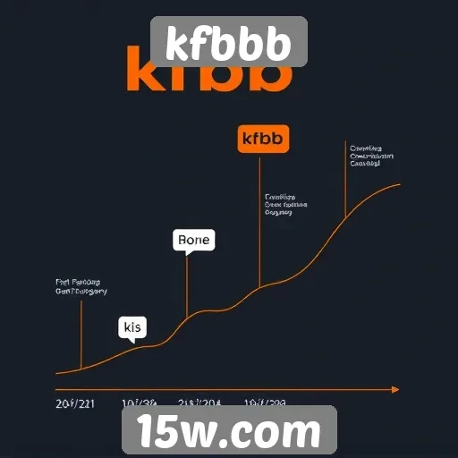 História do site kfbbb e sua evolução