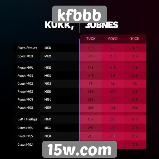 Comparativo entre kfbbb e plataformas concorrentes